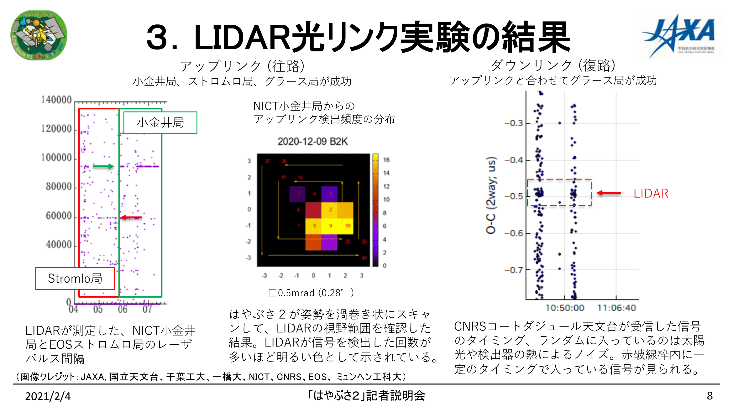 210104はやぶさ2