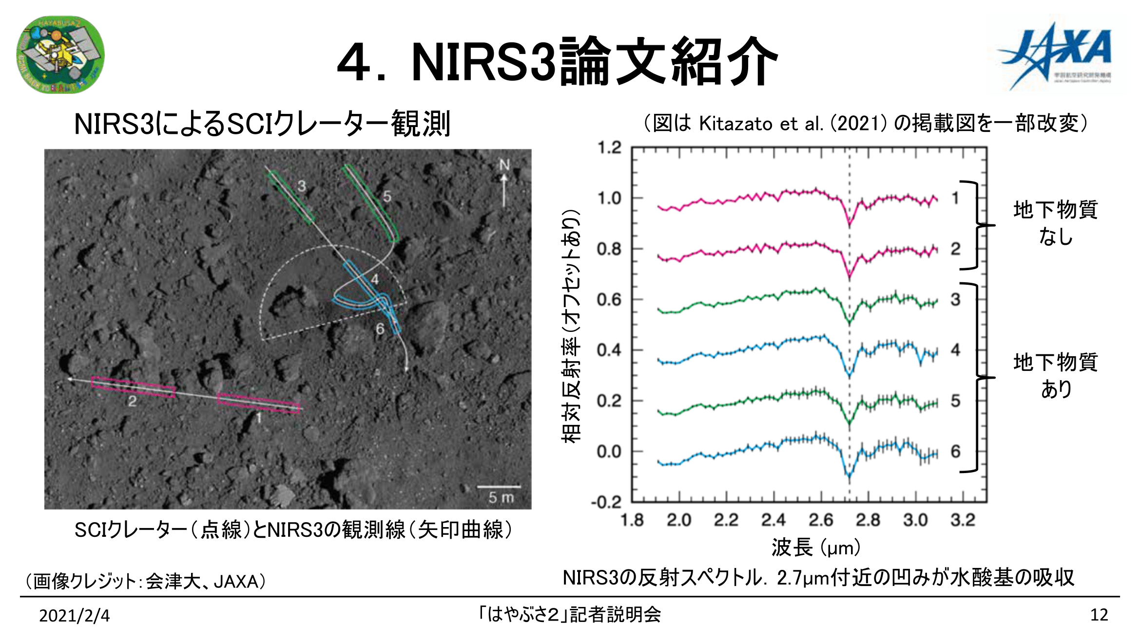 210104はやぶさ2