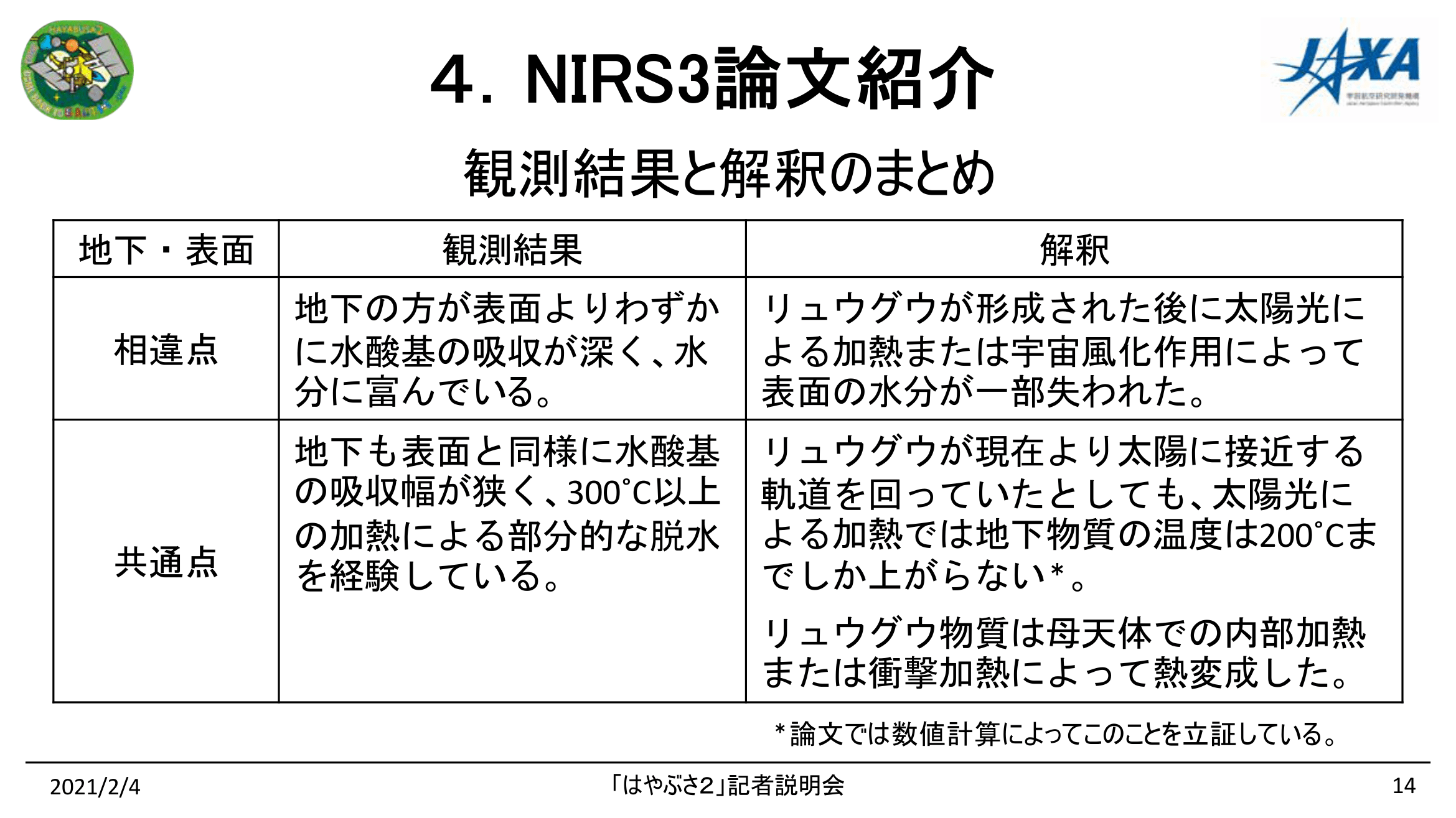 210104はやぶさ2