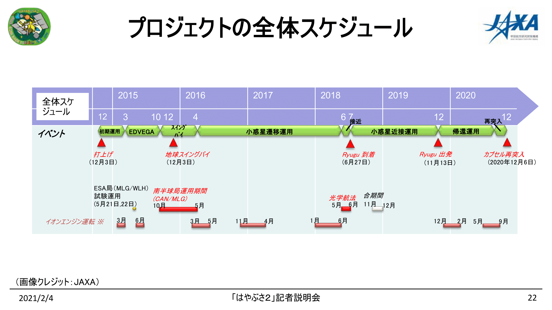 f:id:Imamura:20210204134457p:plain