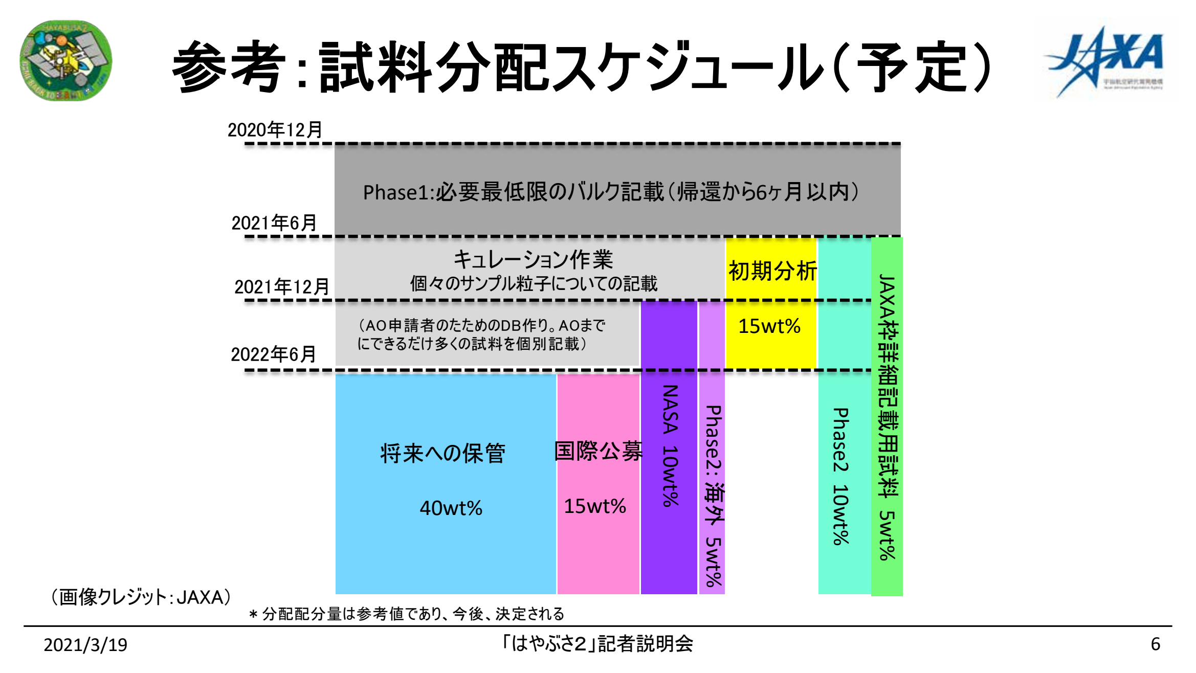 f:id:Imamura:20210319144424p:image