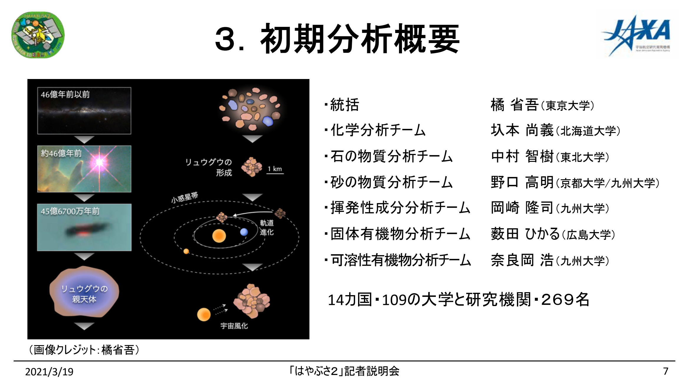 f:id:Imamura:20210319144431p:image