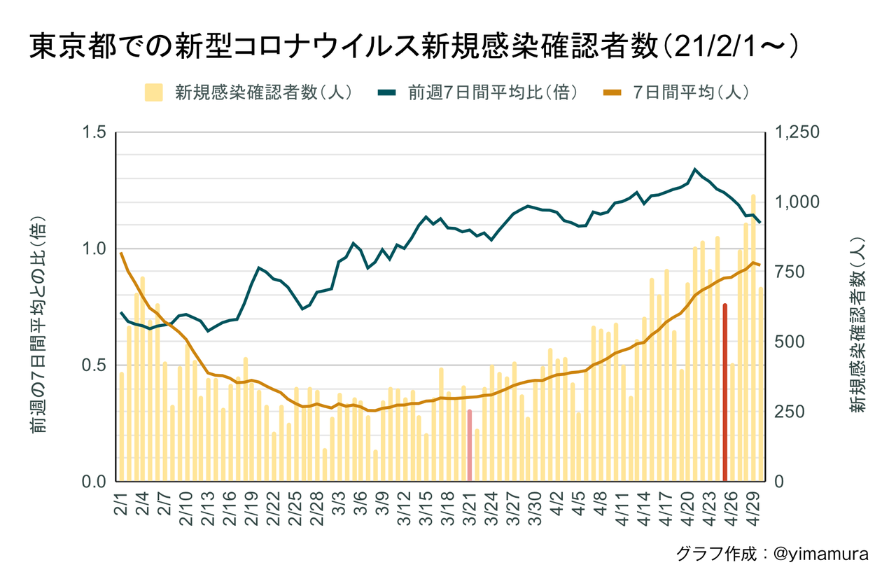 f:id:Imamura:20210430150928p:plain