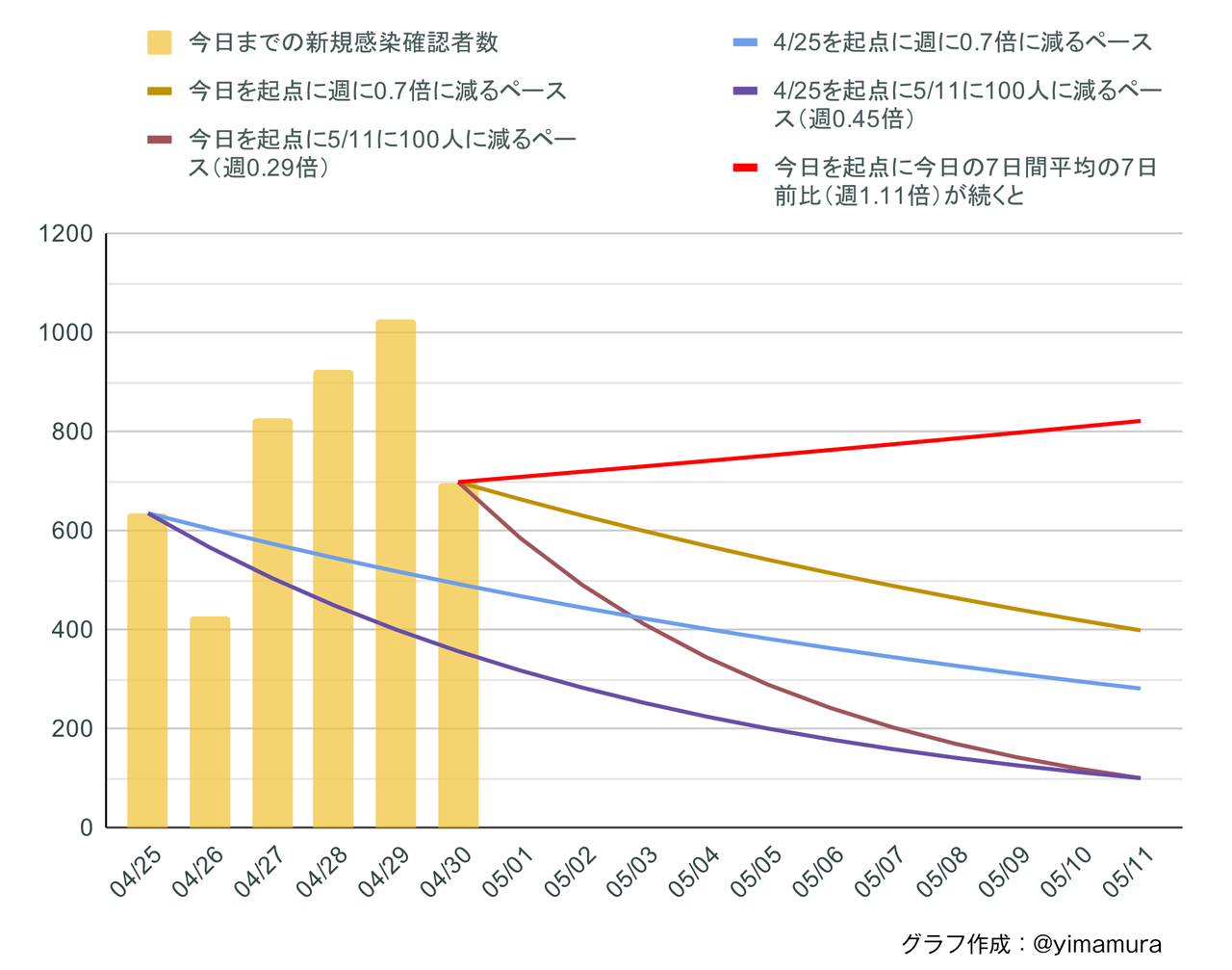 f:id:Imamura:20210430203547p:plain