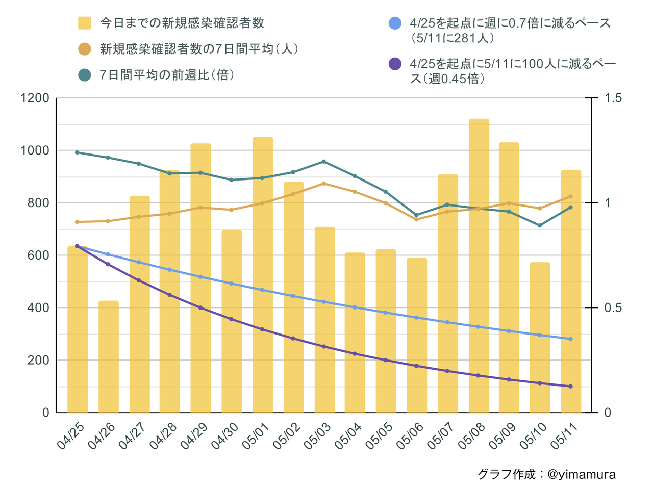 f:id:Imamura:20210511165313p:plain