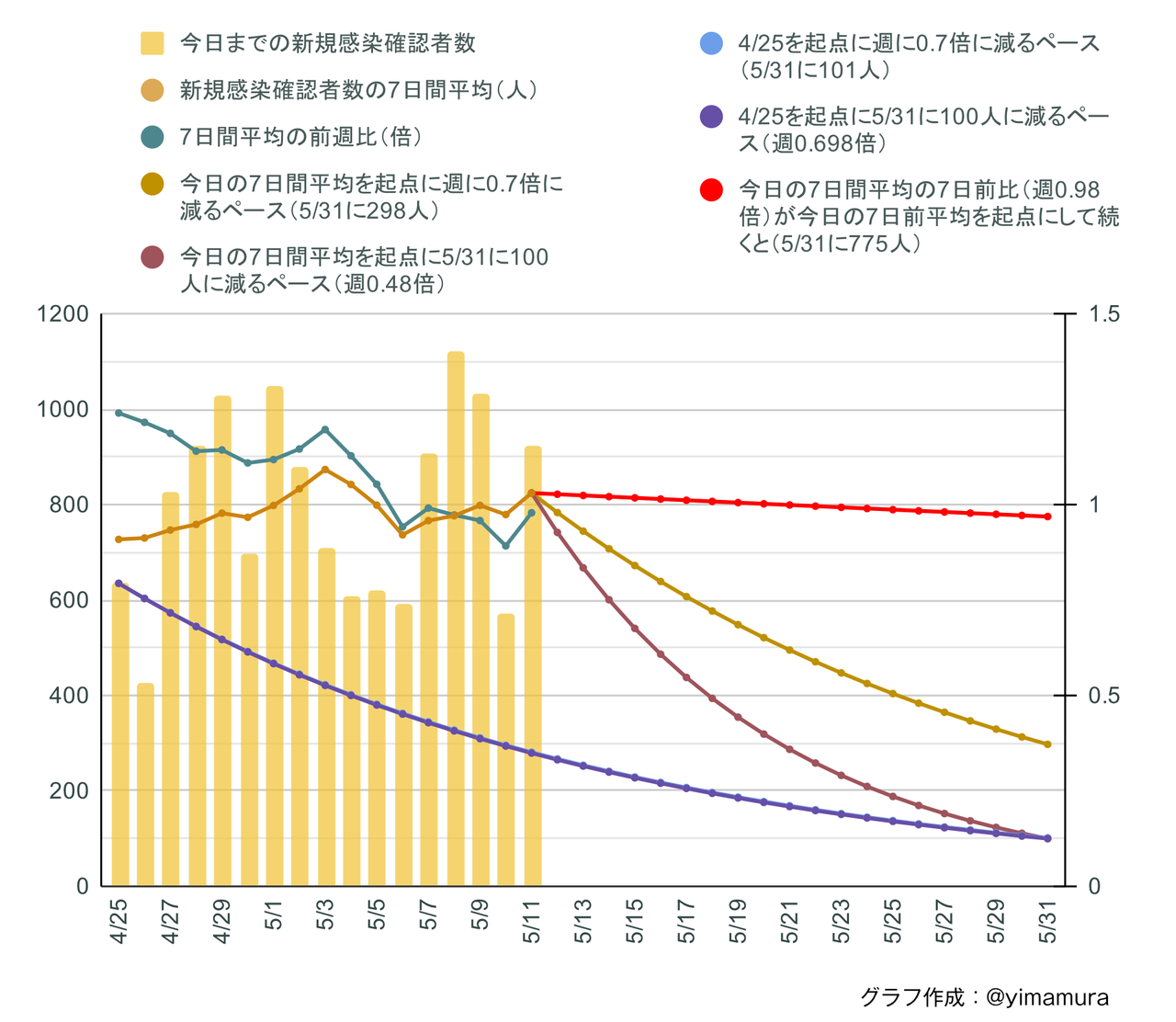 f:id:Imamura:20210511202237p:plain