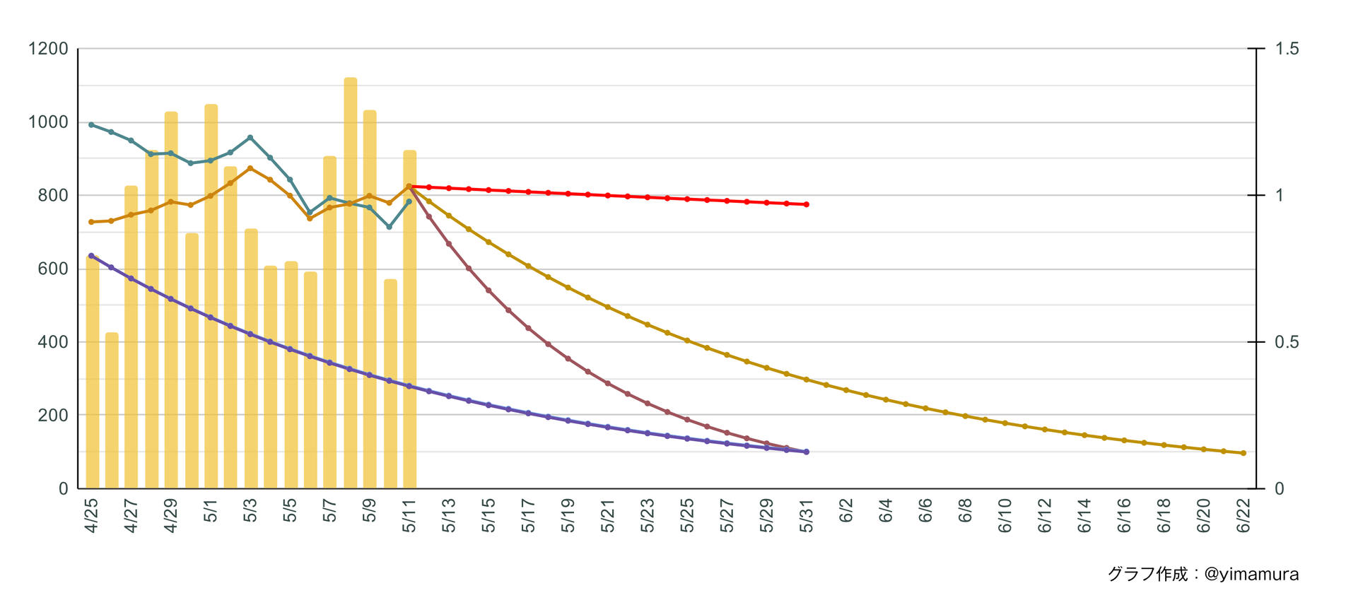 f:id:Imamura:20210511202529p:plain