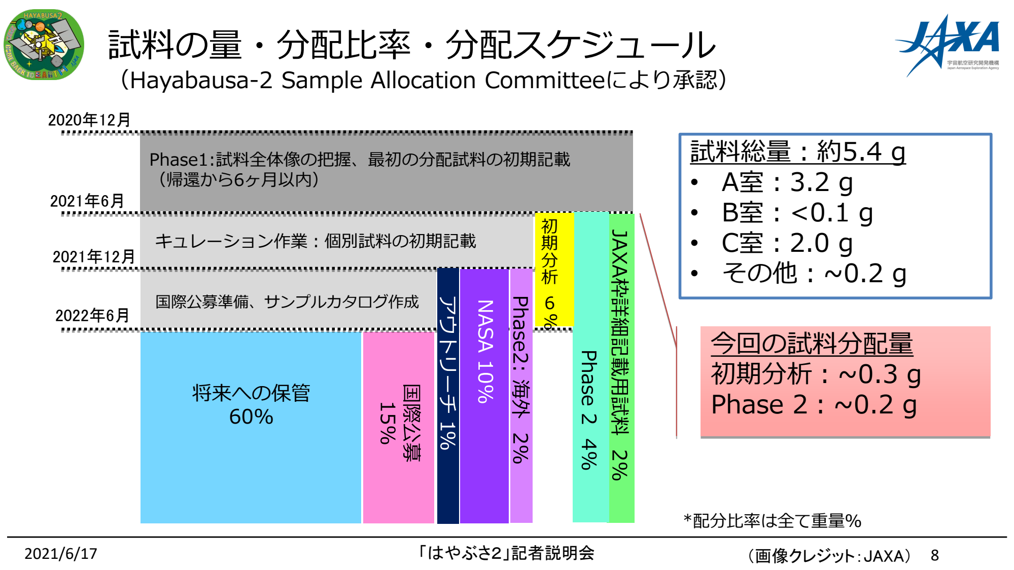 f:id:Imamura:20210617130159p:plain
