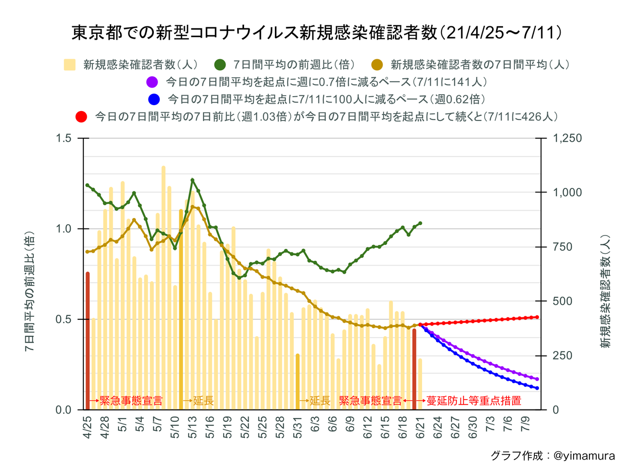 f:id:Imamura:20210621165110p:plain