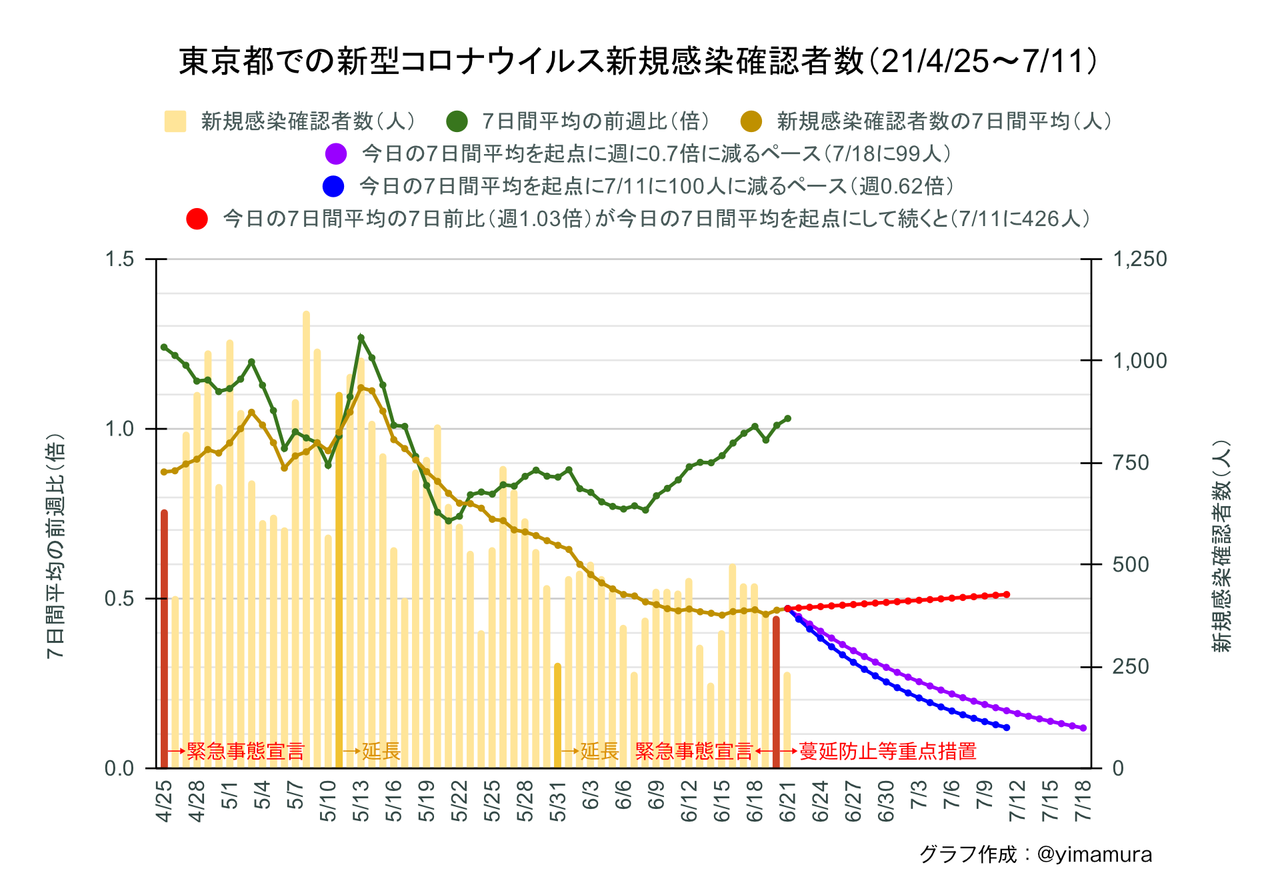 f:id:Imamura:20210621230946p:plain