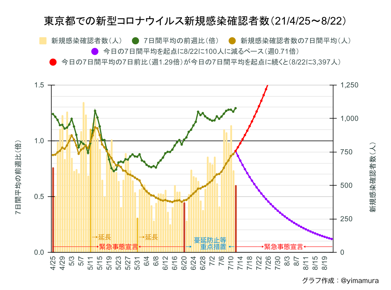 f:id:Imamura:20210712174220p:plain