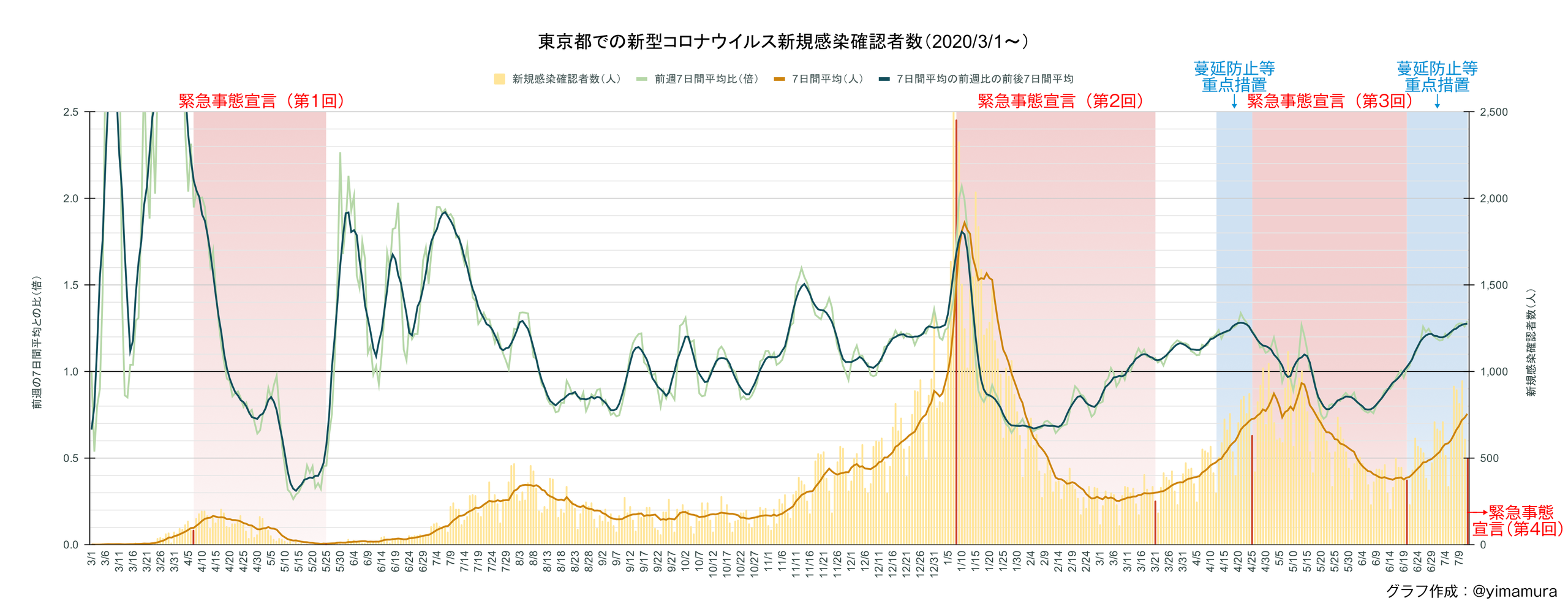 f:id:Imamura:20210713114958p:plain