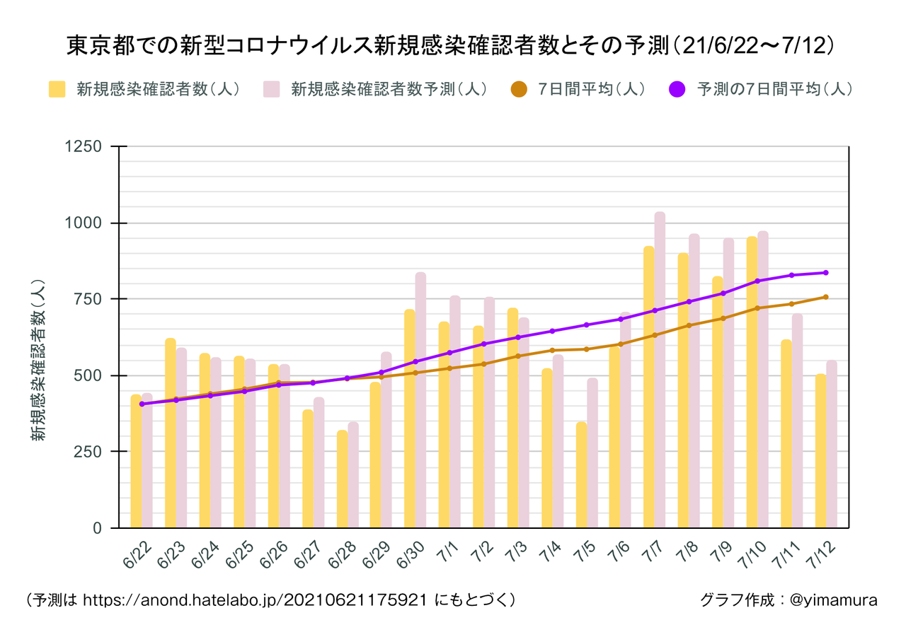 f:id:Imamura:20210713165415p:plain