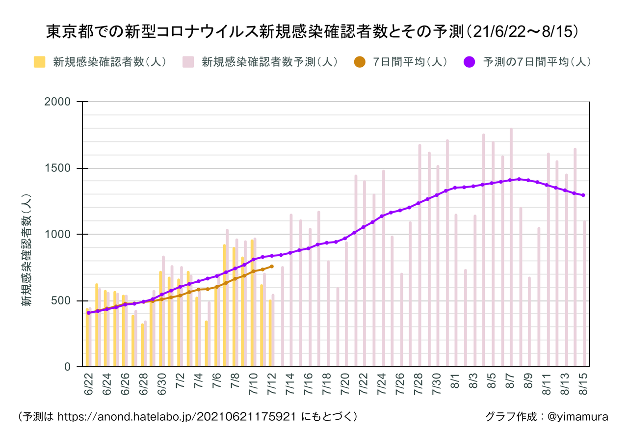 f:id:Imamura:20210713165427p:plain