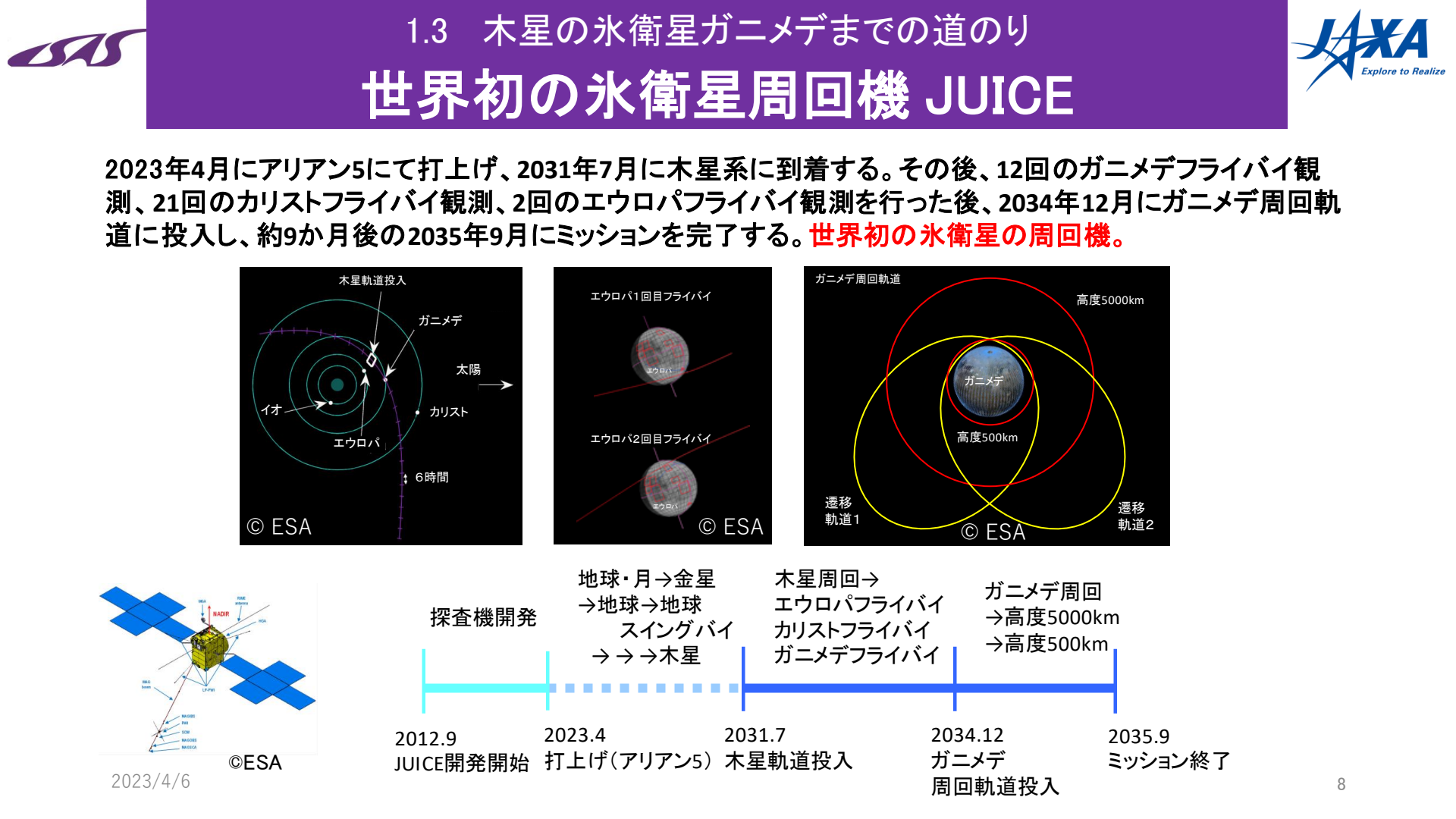 230406JUICE計画