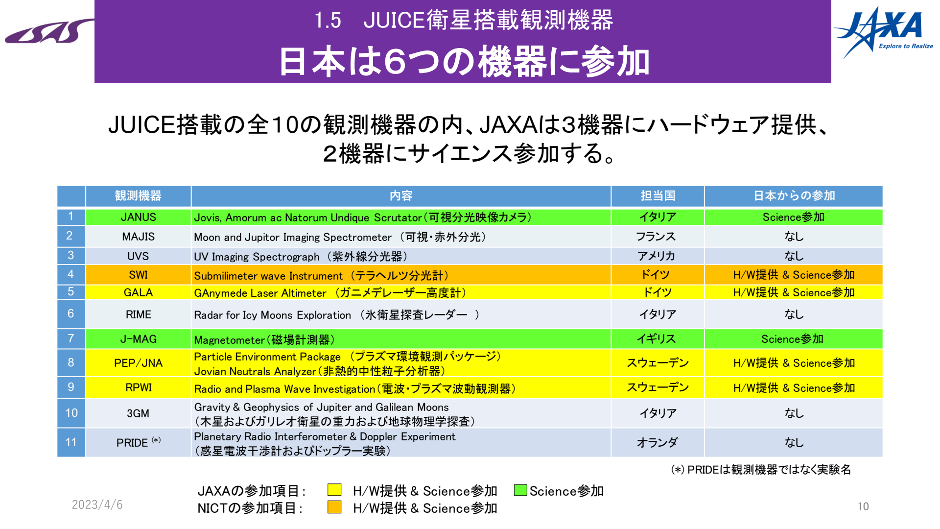 230406JUICE計画