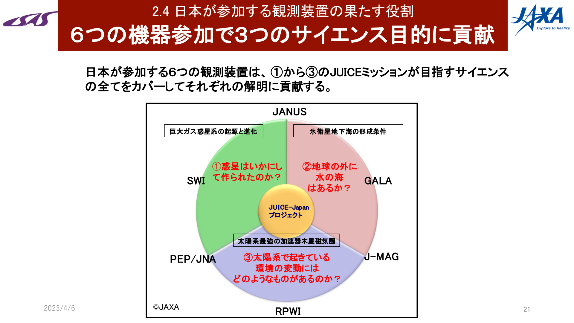 230406JUICE計画