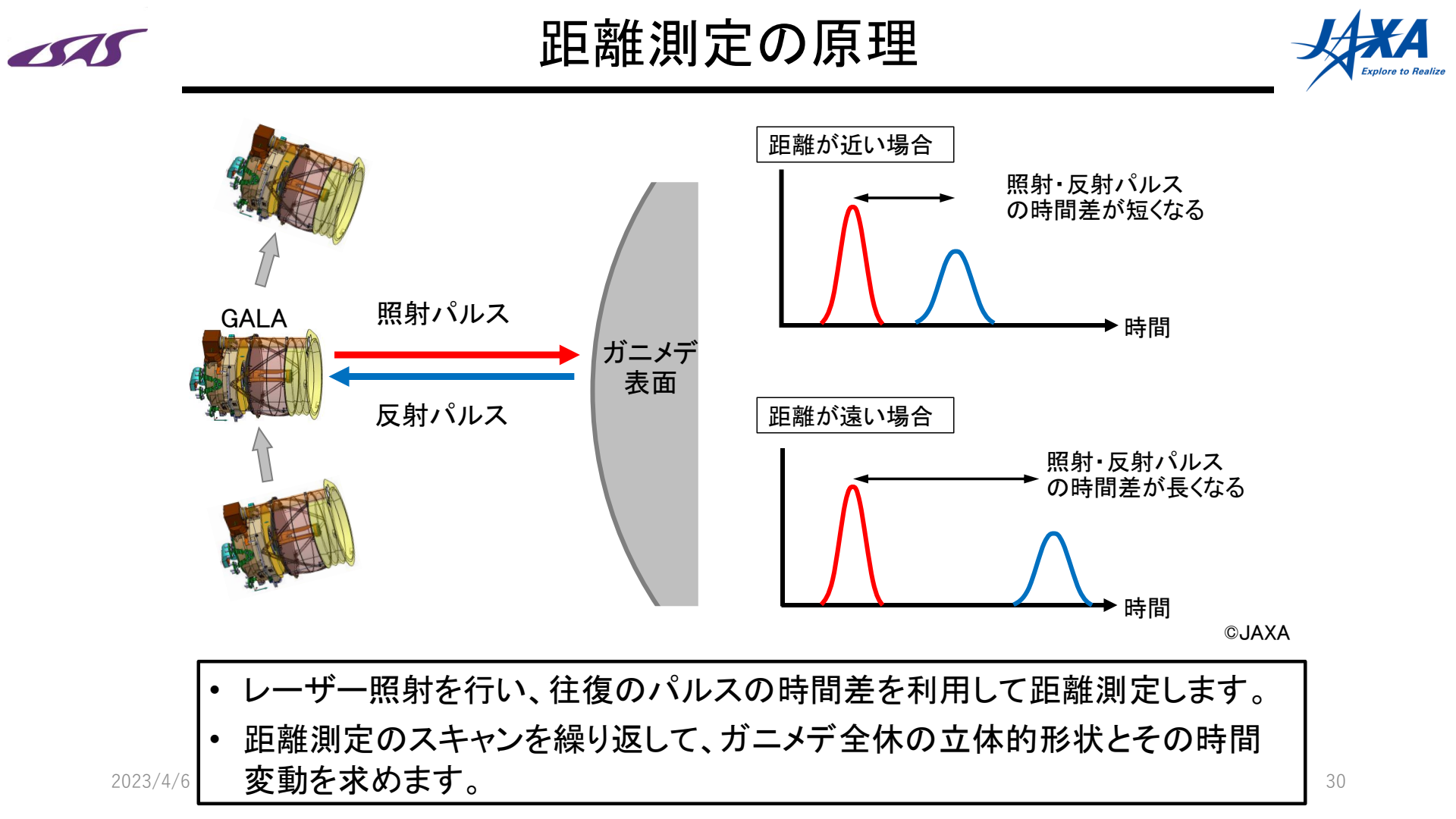 230406JUICE計画