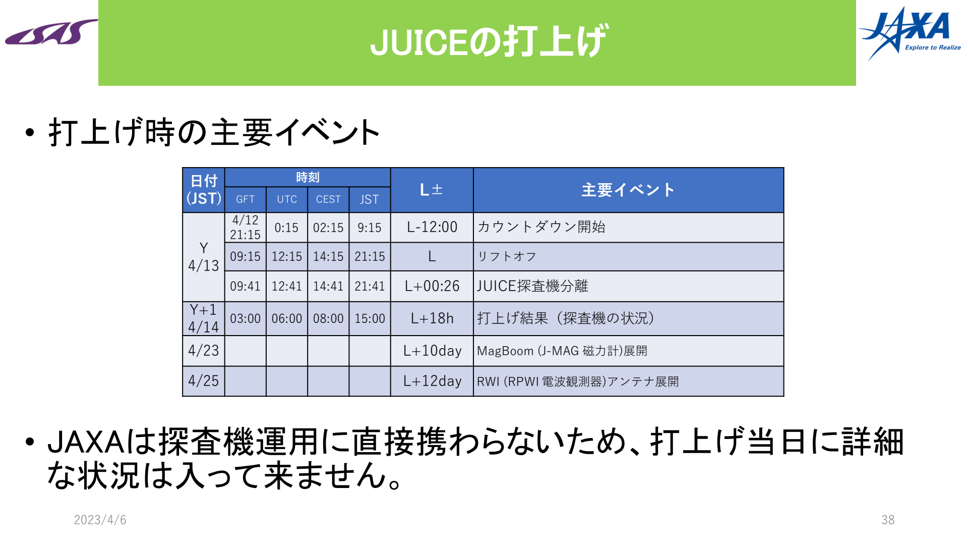 230406JUICE計画