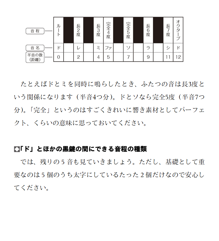 f:id:Imokitakuo:20210514161143p:plain