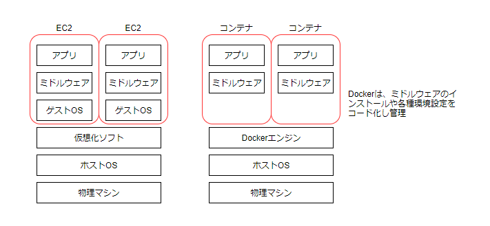 f:id:In-houseSE:20211109160914p:plain