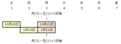 f:id:Infoment:20180731001102p:plain f:id:Infoment:20180731001102p:plain