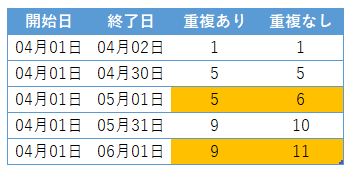 f:id:Infoment:20190317131644p:plain f:id:Infoment:20190317131644p:plain