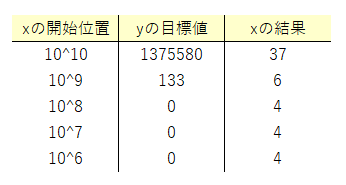 f:id:Infoment:20190331105324p:plain