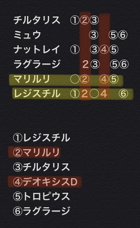 f:id:Innocent2481:20200518191424j:plain