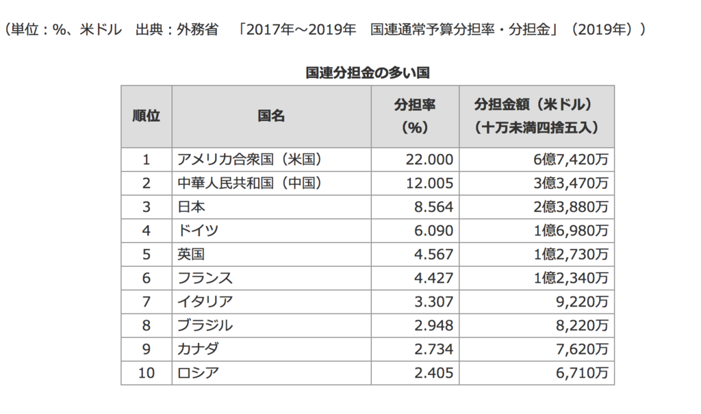 f:id:Inoue3:20190204165016p:plain