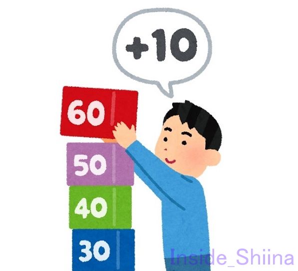 加点