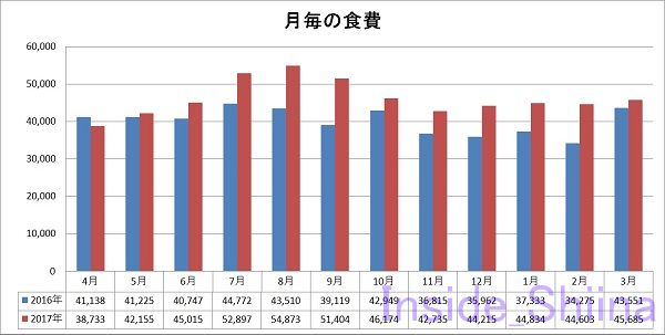 f:id:Inside_Shiina:20180807213822j:plain