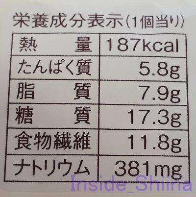 クリームパン栄養成分
