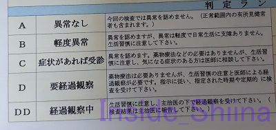 健康診断結果成績表判定基準