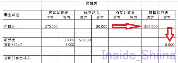 日商簿記3級貸倒引当金の解き方3