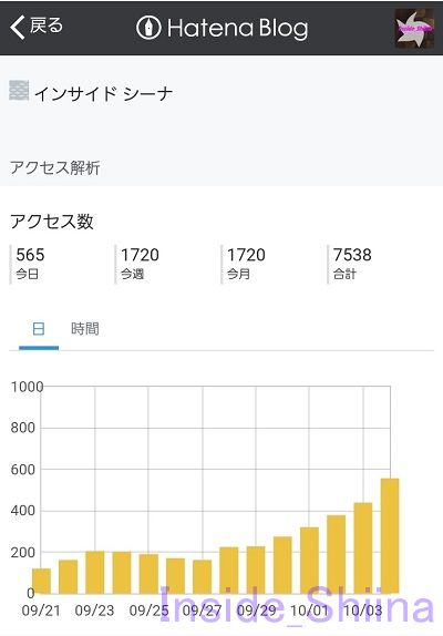 はてなブログアクセス解析画面