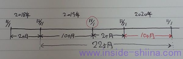 日商簿記3級収益費用実践1
