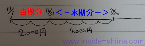 日商簿記3級収益と費用の見越し1