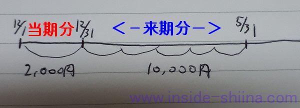日商簿記3級収益と費用の見越し2