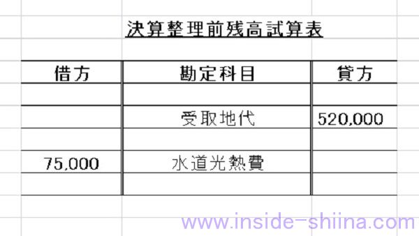 日商簿記3級第148回第5問