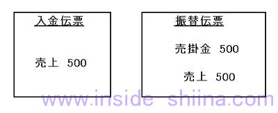 日商簿記3級売上分割