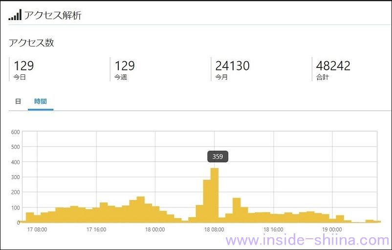 日商簿記砲当時の様子