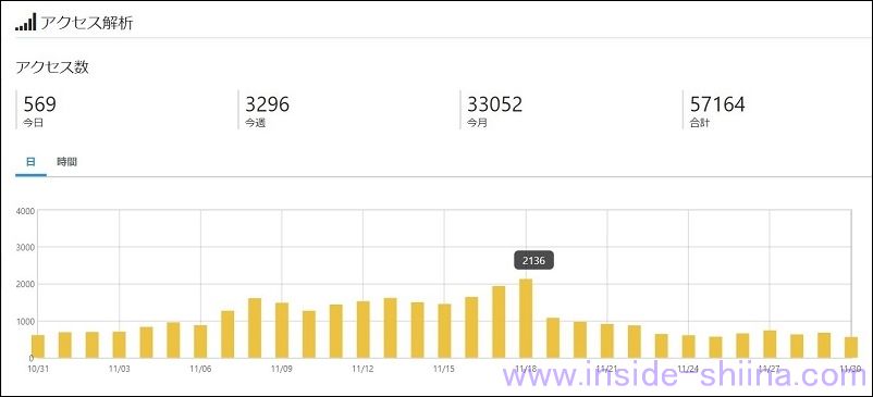 日商簿記砲の終わり