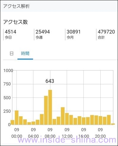 雑記ブログ開設1年後の状況１