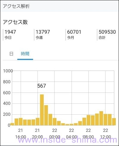 雑記ブログ開設1年後の状況２