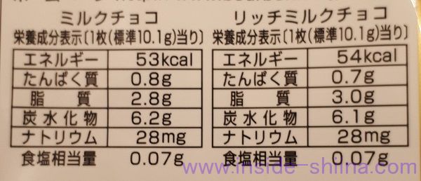 ブルボン アルフォート リッチミルクチョコ カロリー 糖質