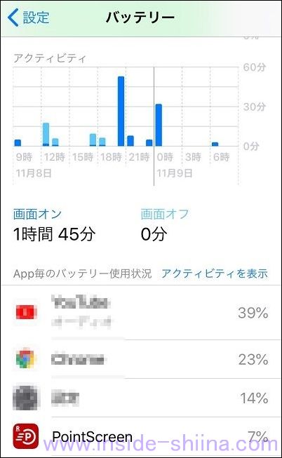 楽天スーパーポイントスクリーン iOS 版 バッテリー消費問題