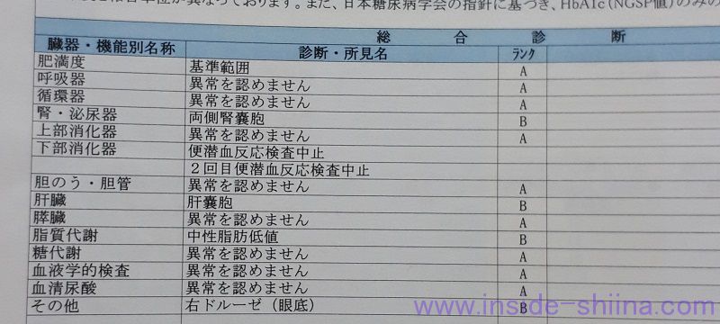 糖質制限開始3年目 健康診断結果