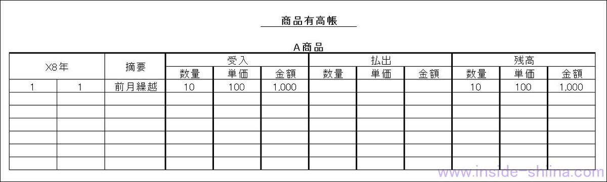商品有高帳のサンプル