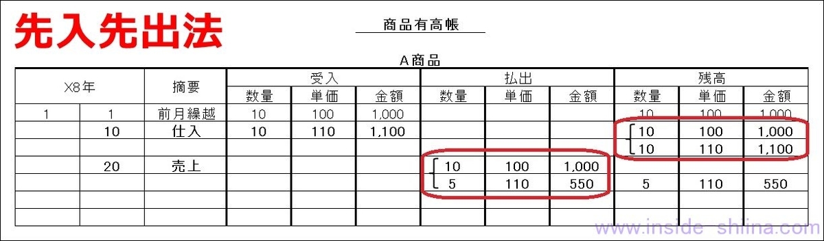 商品有高帳の先入先出法のサンプル